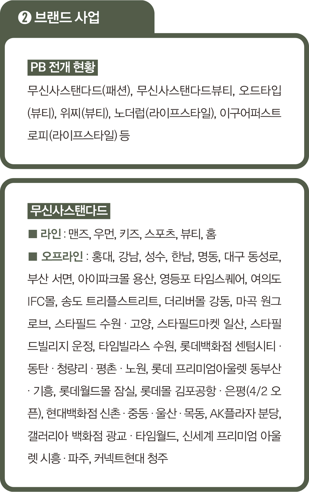 [월요기획] 플랫폼·브랜드·글로벌... 무신사 확장 실험 어디까지 4487-Image